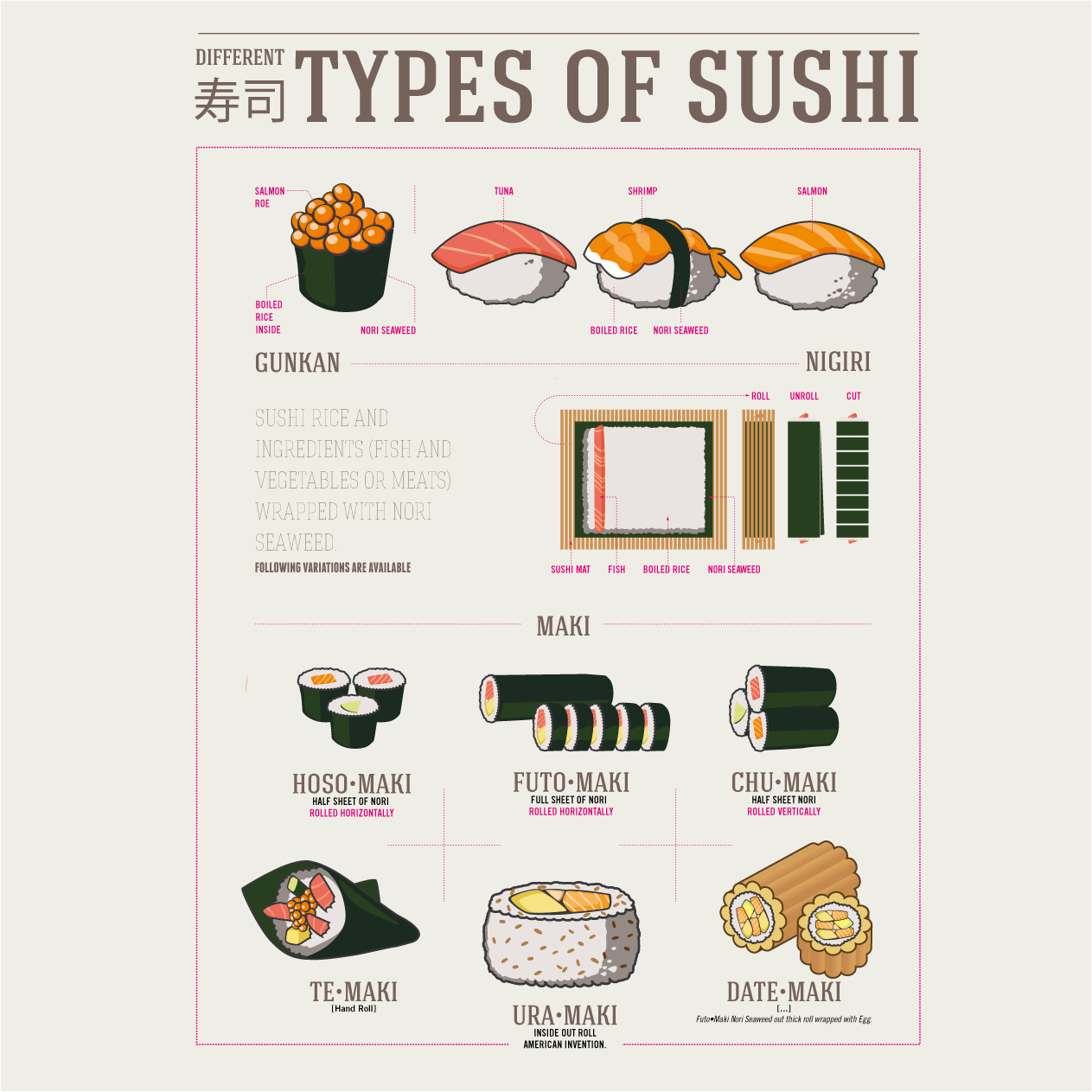 10.sushi
