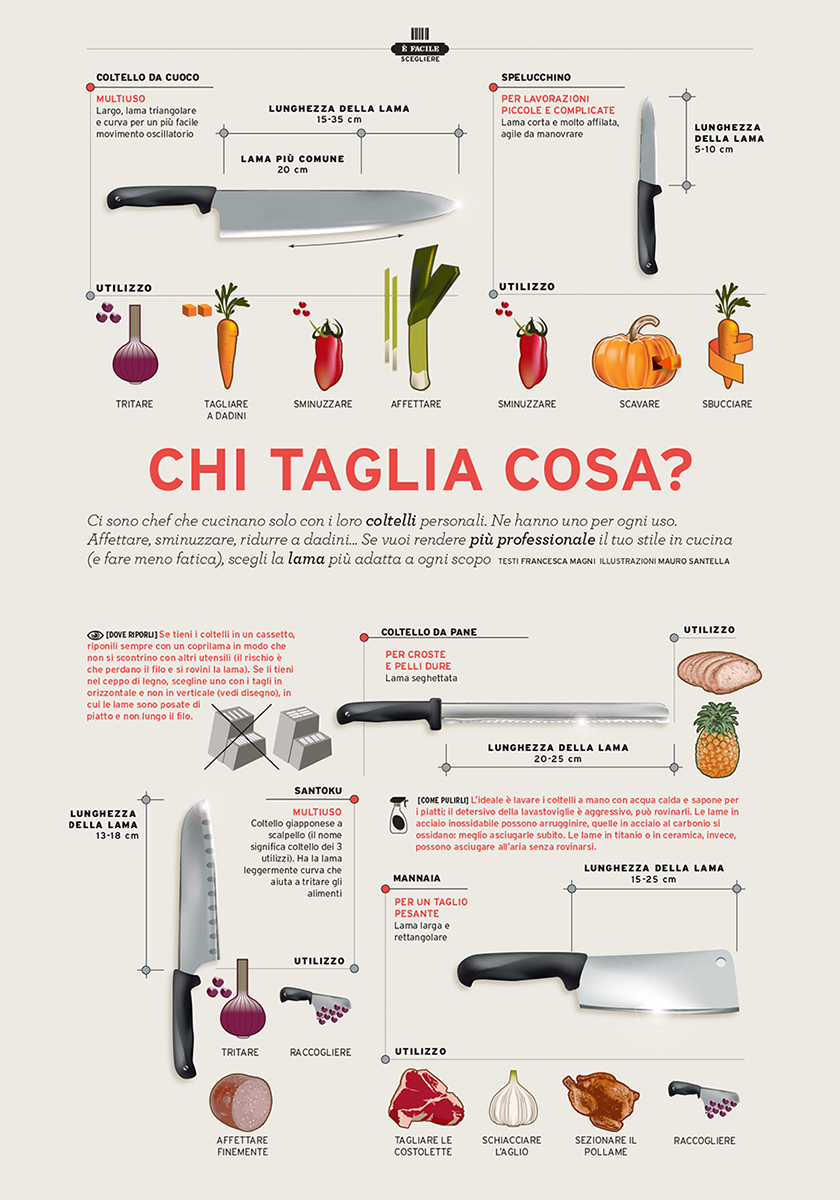 infografica coltelli